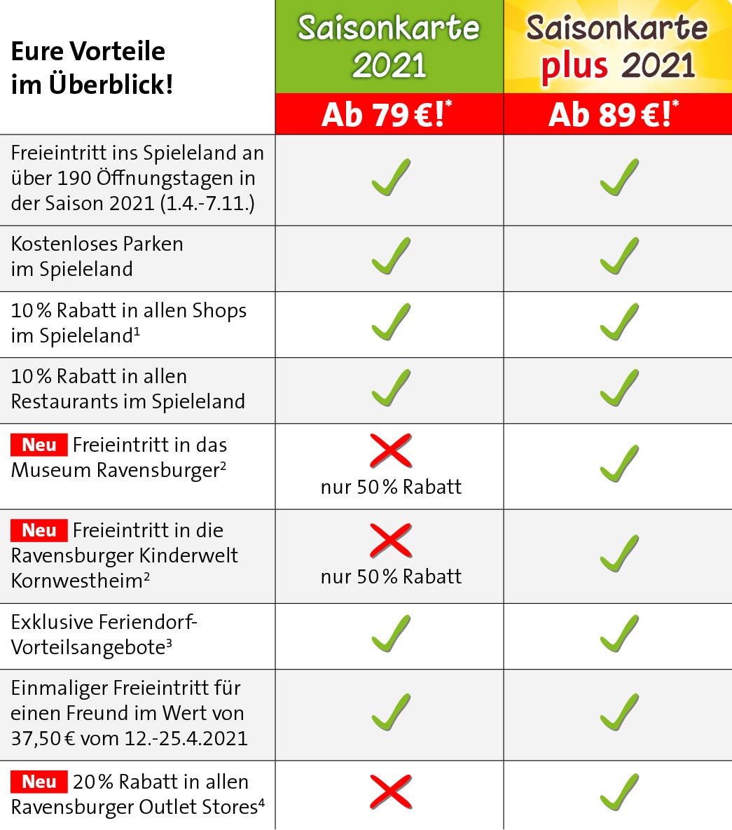 Saisonkarte Vorteile Überblick